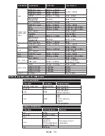 Preview for 87 page of Luxor LED55DBI Operating Instructions Manual