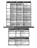 Preview for 118 page of Luxor LED55DBI Operating Instructions Manual