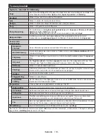 Preview for 139 page of Luxor LED55DBI Operating Instructions Manual