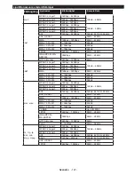 Preview for 148 page of Luxor LED55DBI Operating Instructions Manual