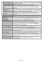 Preview for 15 page of Luxor LED55FSBi Operating Instructions Manual