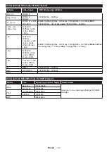 Preview for 20 page of Luxor LED55FSBi Operating Instructions Manual