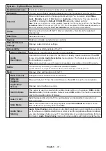 Preview for 44 page of Luxor LED55FSBi Operating Instructions Manual