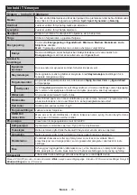 Preview for 71 page of Luxor LED55FSBi Operating Instructions Manual