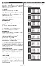 Preview for 77 page of Luxor LED55FSBi Operating Instructions Manual