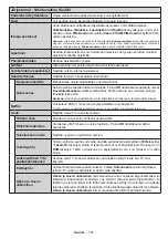 Preview for 102 page of Luxor LED55FSBi Operating Instructions Manual