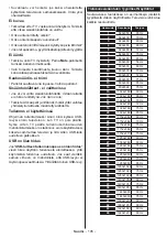 Preview for 106 page of Luxor LED55FSBi Operating Instructions Manual