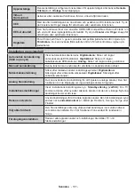 Preview for 132 page of Luxor LED55FSBi Operating Instructions Manual