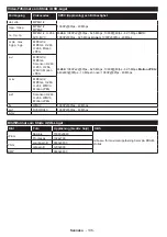 Preview for 137 page of Luxor LED55FSBi Operating Instructions Manual