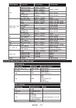 Preview for 139 page of Luxor LED55FSBi Operating Instructions Manual