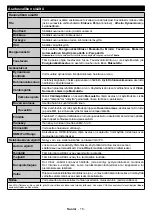 Preview for 16 page of Luxor LFHD43SM Operating Instructions Manual