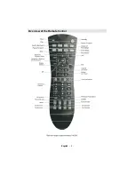 Предварительный просмотр 5 страницы Luxor LUX-TUTV-500GB User Manual