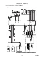 Предварительный просмотр 14 страницы Luxor LUX214VR Service Manual