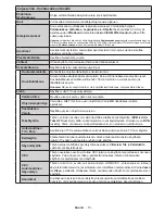 Preview for 15 page of Luxor LVN39DLBMS Operating Instructions Manual