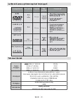 Preview for 44 page of Luxor LX9411962DVD Operating Instructions Manual