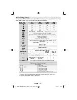 Preview for 127 page of Luxor LX94119DVD Operating Instructions Manual