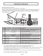 Предварительный просмотр 11 страницы Luxor MB-36 Installation And Owner'S Manual