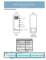 Preview for 2 page of LuXout Shades Multi-Channel Controller Instruction Manual