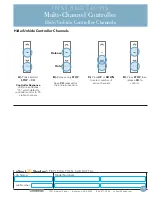 Preview for 11 page of LuXout Shades Multi-Channel Controller Instruction Manual