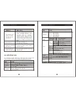 Preview for 9 page of Luxurite 15" User Manual