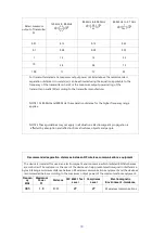 Preview for 88 page of luxvision LRK-7000 Operation Manual