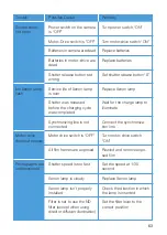 Предварительный просмотр 63 страницы luxvision SL 1400 User Manual