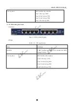 Preview for 15 page of LV switch IPPBX3000 User Manual