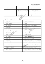 Preview for 195 page of LV switch IPPBX3000 User Manual