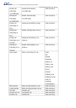 Preview for 114 page of LV switch SIP-H680 Series User Manual