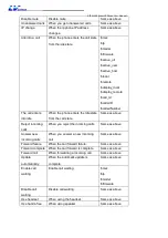 Preview for 115 page of LV switch SIP-H680 Series User Manual