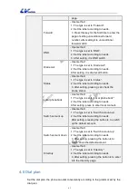 Preview for 65 page of LV switch SIP-T800 User Manual