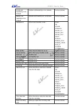 Preview for 108 page of LV switch SIP-T800 User Manual