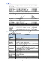 Preview for 109 page of LV switch SIP-T800 User Manual