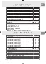 Preview for 11 page of LVI MILO ROCK V Installation & Operating Manual