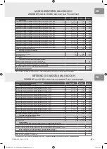 Preview for 11 page of LVI MILO ROCK Installation & Operating Manual