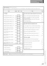 Preview for 41 page of LVI YALI PARADA Installation And Operating Manual