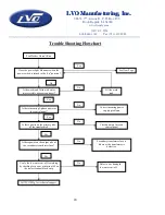 Предварительный просмотр 20 страницы LVO Manufacturing FL14 Owner'S Manual