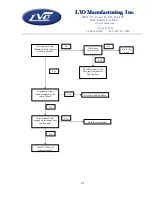 Предварительный просмотр 21 страницы LVO Manufacturing FL36 Owner'S Manual