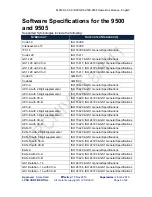 Preview for 8 page of LVS integra 9500 Operation Manual