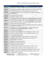 Preview for 76 page of LVS integra 9500 Operation Manual