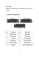 Preview for 8 page of LW MEASUREMENTS Army Aviation SCT Series Manual