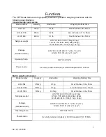 Предварительный просмотр 7 страницы LW MEASUREMENTS LC-VS Operation Manual