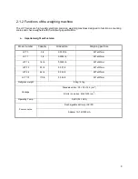 Preview for 9 page of LW MEASUREMENTS TREE LCT 110 Operating Manual