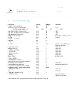 Preview for 29 page of LX Navigation Traffic monitor 57 User Manual