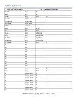 Preview for 249 page of LXE MX3Plus Reference Manual