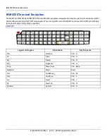 Preview for 254 page of LXE MX3Plus Reference Manual