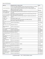 Preview for 259 page of LXE MX3Plus Reference Manual