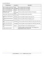 Preview for 202 page of LXE MX8WM Reference Manual