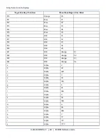 Preview for 253 page of LXE MX8WM Reference Manual