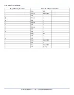 Preview for 256 page of LXE MX8WM Reference Manual